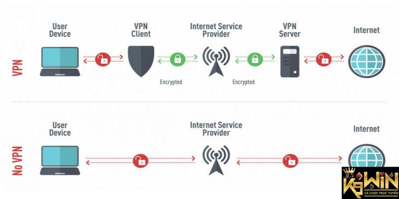 cách truy cập web cá cược bị chặn